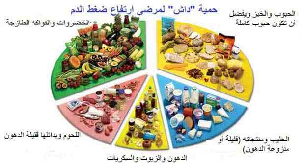 حمية داش