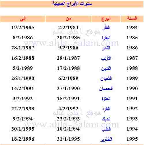 رواتب ١٤٣٩ الميلادي