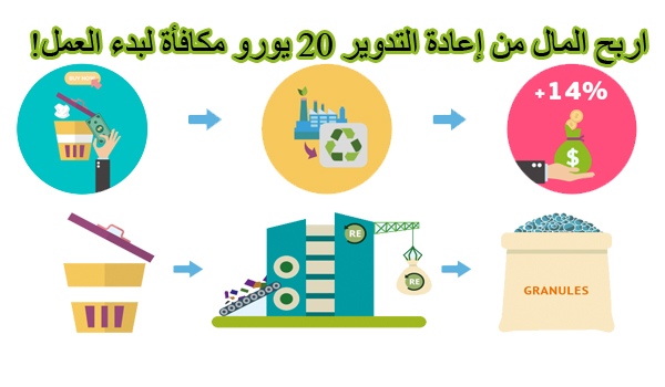 قم بإعادة تدوير القمامة واربح الأموال